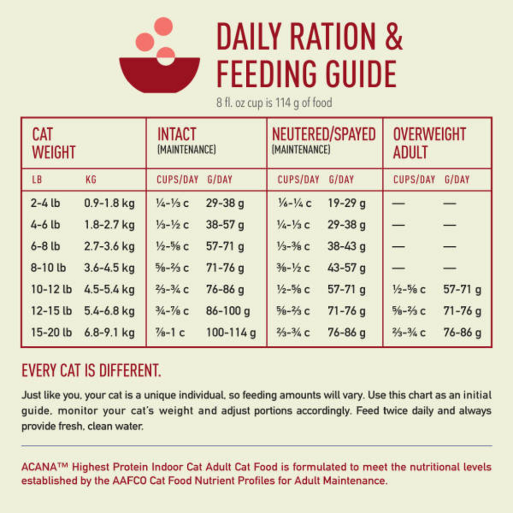 ACANA Highest Protein Indoor Cat Recipe Dry Cat Food