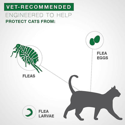 Advantage II Flea Control for Kittens 2-5 lbs (2 doses, 2 mos. supply) Teal Box