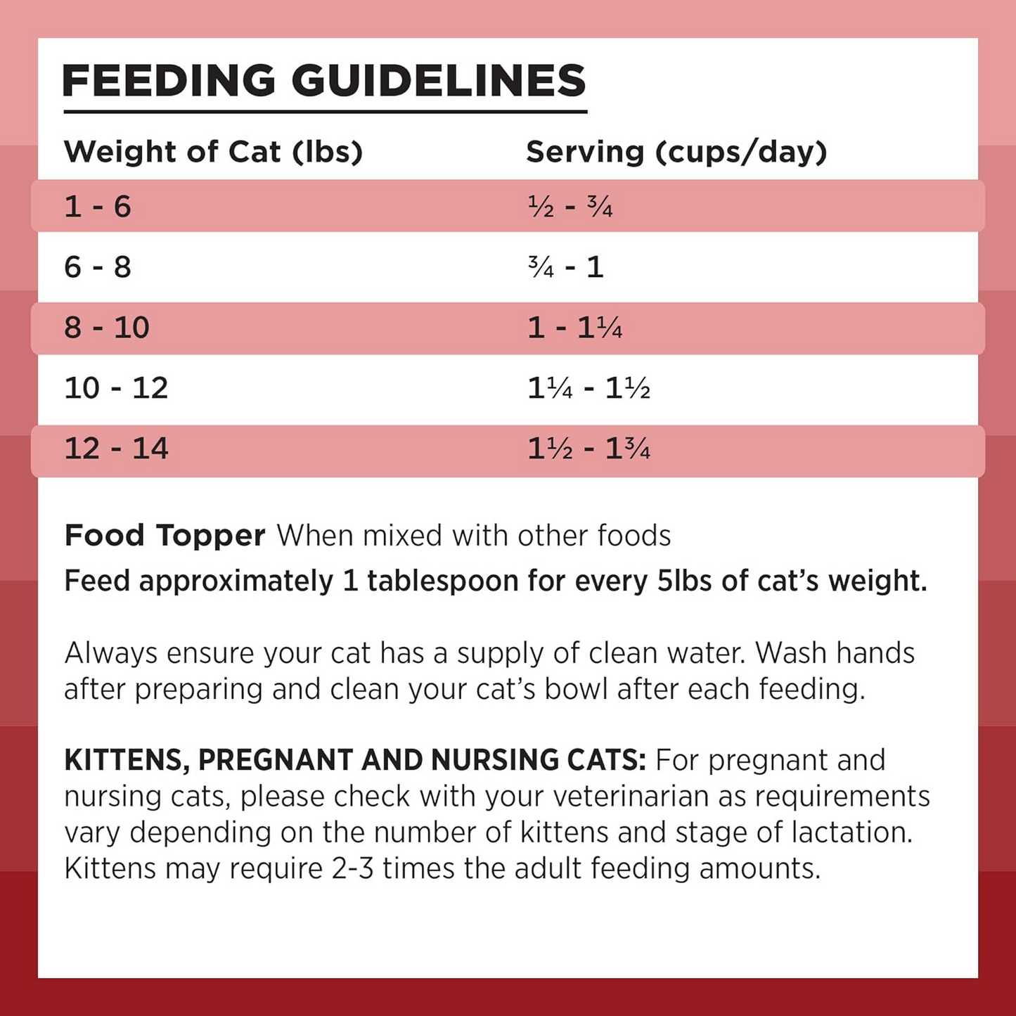Bixbi Rawbble Freeze Dried Cat Food Beef Recipe - Cat Food 3