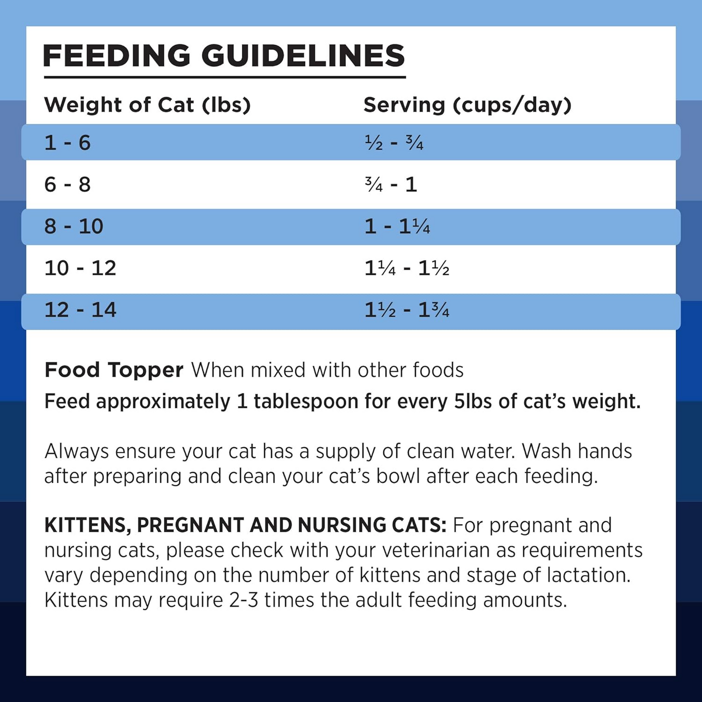 Bixbi Rawbble Freeze Dried Cat Food Turkey Recipe - Cat Food 3