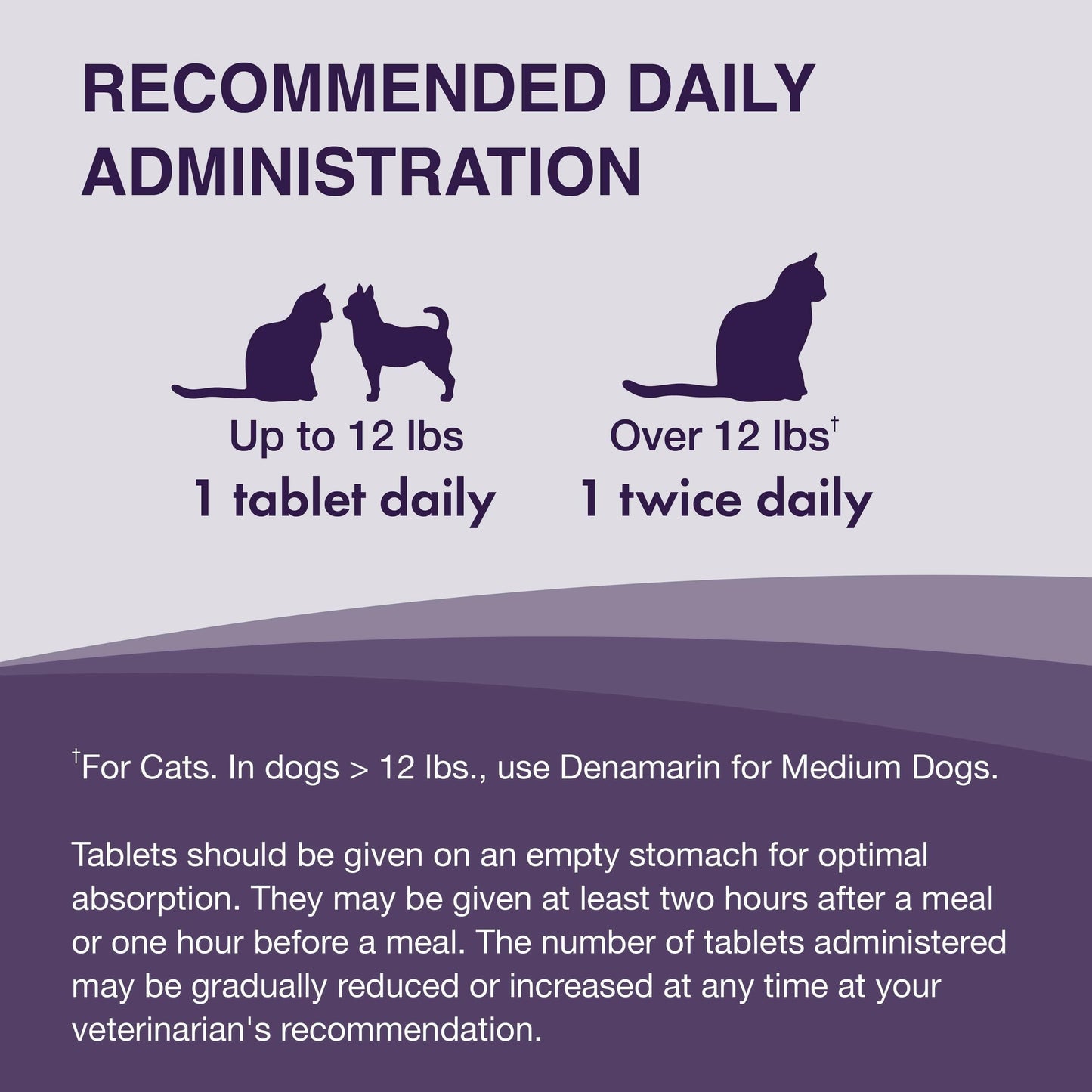 Denamarin for Cats and Small Dogs in a Bottle - Dog Supplements & Vitamins 8