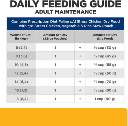 Hill’s Prescription Diet c/d Multicare Stress Chicken Vegetable & Rice Stew Wet Cat Food (2.8 oz x 24 pouches)
