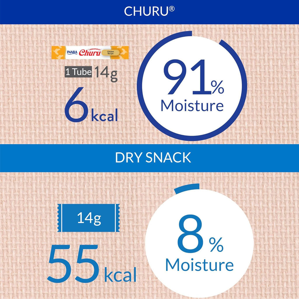 Inaba Churu Seafood Variety Pack Grain-Free Lickable Treat for Cats