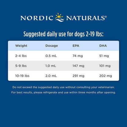 Nordic Naturals Omega-3 Pet Oil Supplements For Cats & Small Breed Dogs suggested daily use