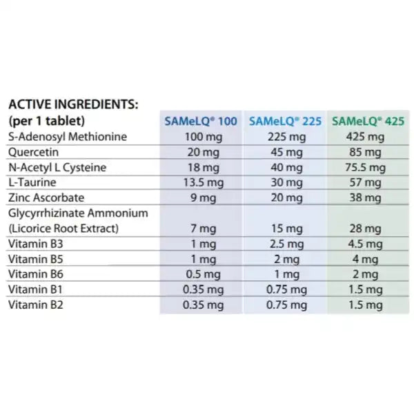 blets for dogs and cats are available in 100, 225, and 425mg.