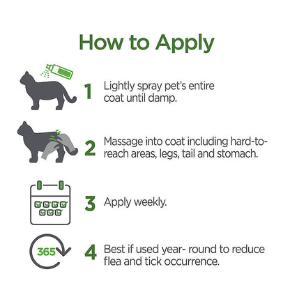 TevraPet Vetality Flea & Tick Spray for Cats & Kittens